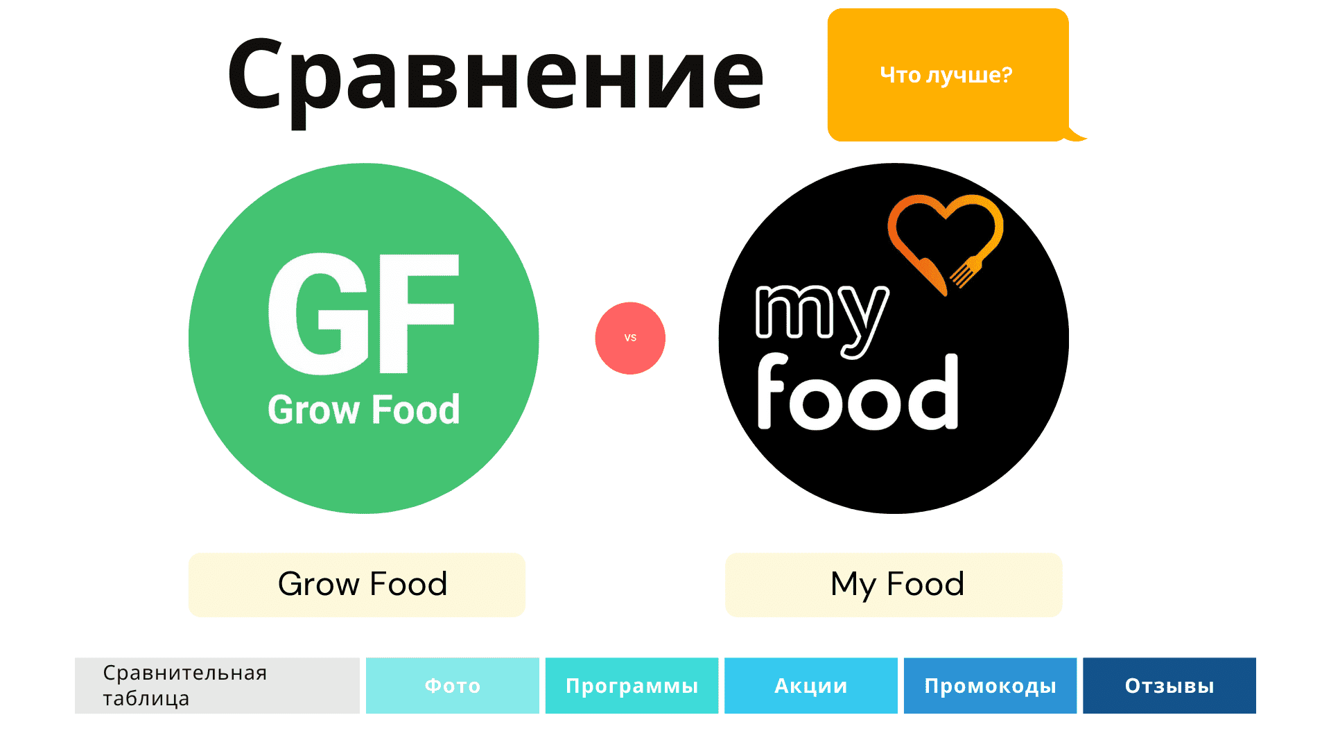 Сравнение Grow Food или My Food
